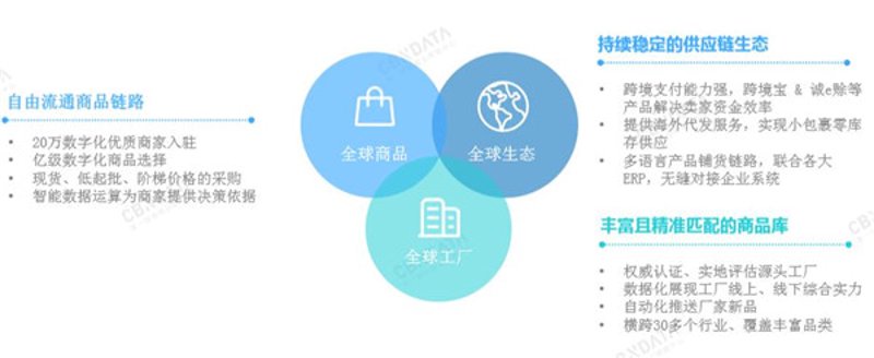 国际贸易代理:新时代的贸易桥梁