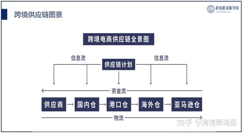 国际物流服务